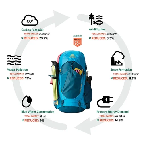 Gregory Pack Amber 44 l women's trekking backpack* Backpacks|Trekking & Camping