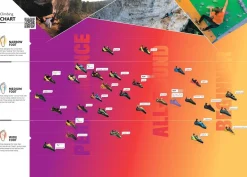 La Sportiva Theory Woman Hibiscus/Black women's climbing shoes* Climbing