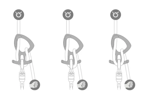 Petzl Pirana Club descender for canyoning* Belay Devices And Descenders