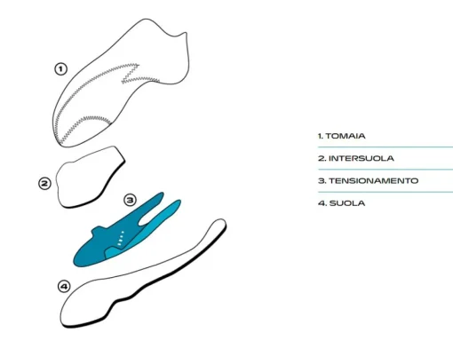 SCARPA Boostic climbing shoes* Climbing