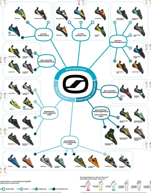 SCARPA Boostic climbing shoes* Climbing