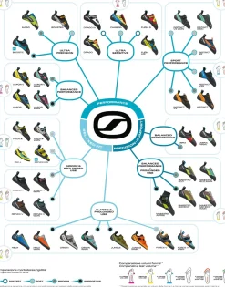 SCARPA Force V climbing shoes* Climbing