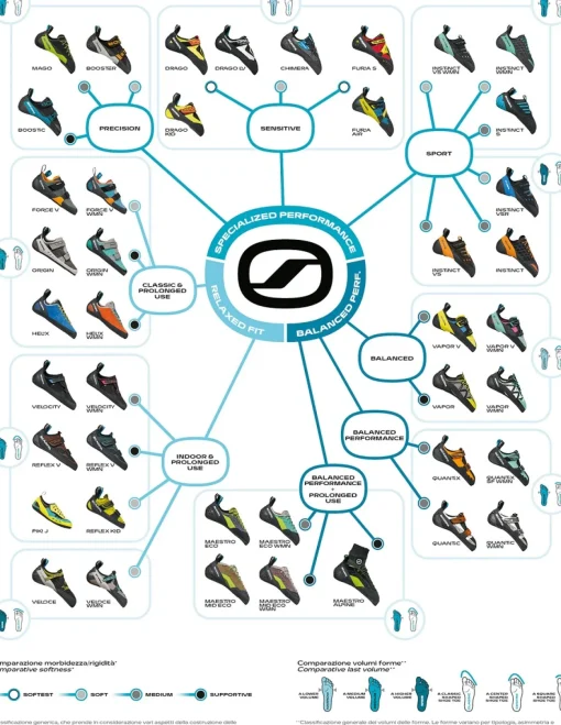 SCARPA Vapor S climbing shoes* Climbing