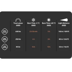 SILVA Cross Trail 7R headlamp* Headlamps|Rechargeable