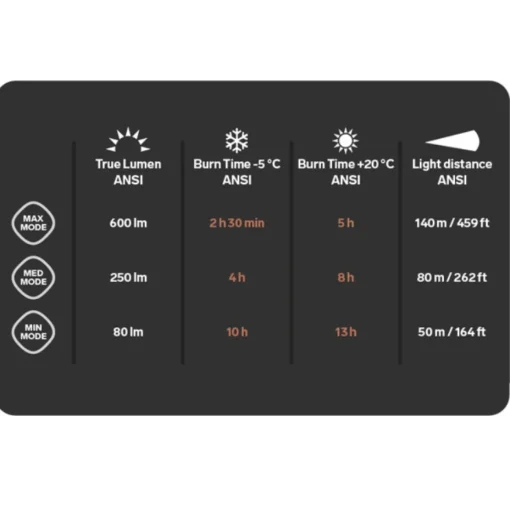 SILVA Cross Trail 7R headlamp* Headlamps|Rechargeable