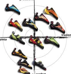 Wild Climb Pantera laces climbing shoes* Climbing